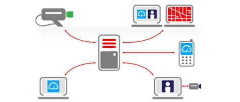 RealityVision Overview